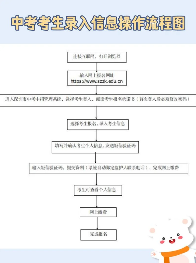 中考成绩出来后的流程_2