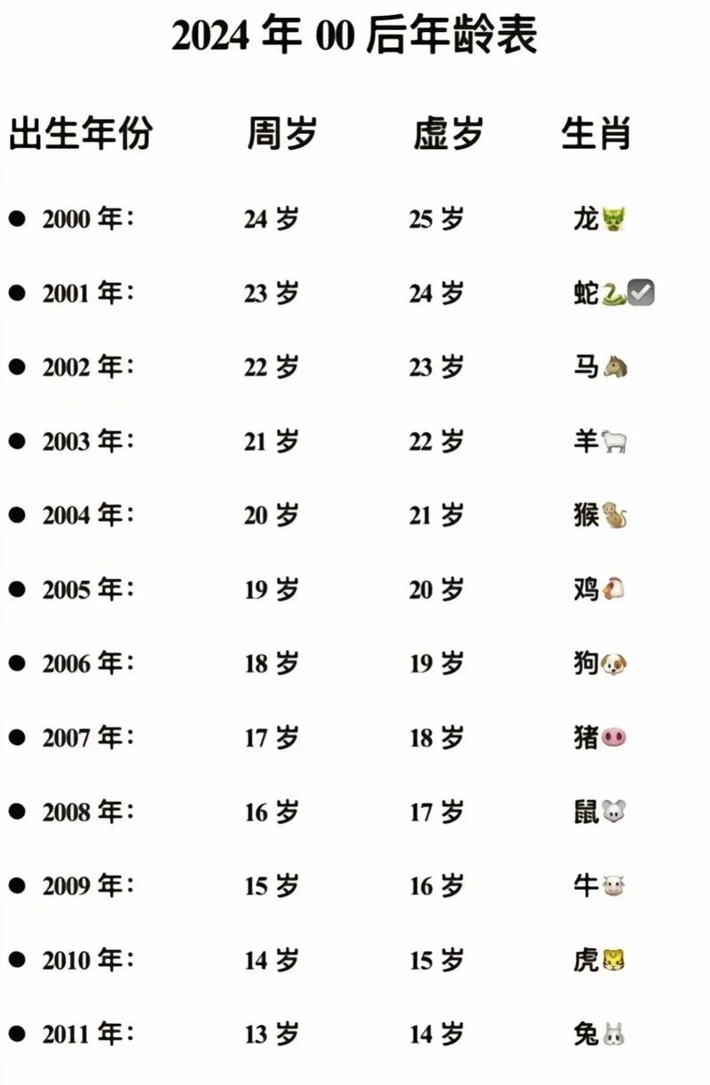 07年10月今年多大岁了_2