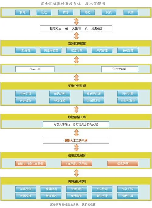 舆情监测系统怎么用_2
