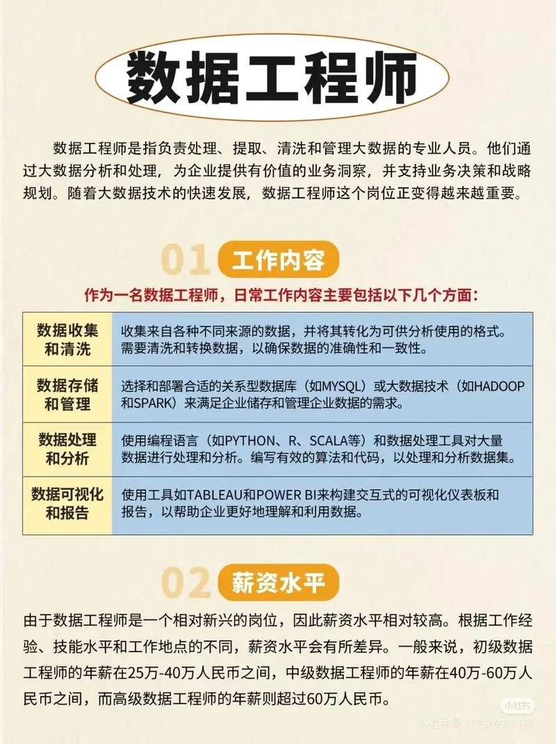 报考大数据_1
