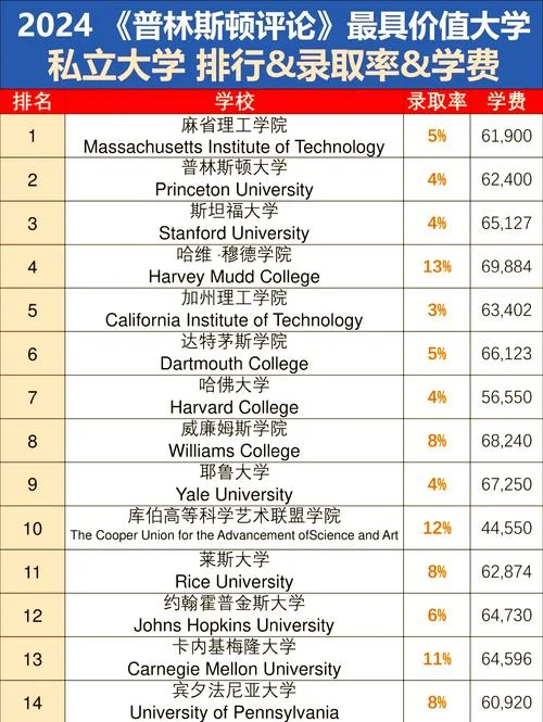丹麦大学排名留学-丹麦大学留学排名