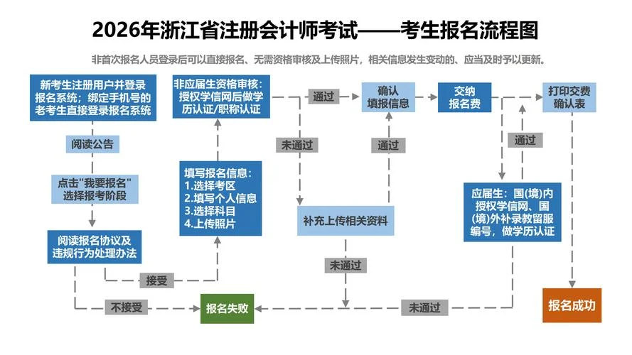 网上报考注册会计师_1