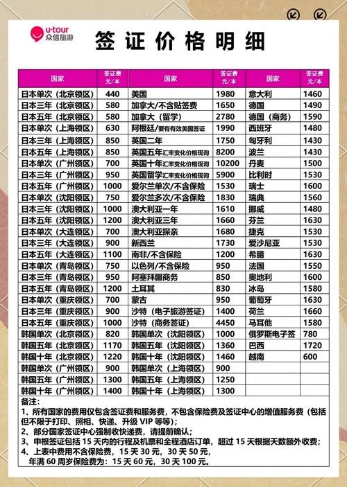 去美国签证费多少钱-去美签证费多少