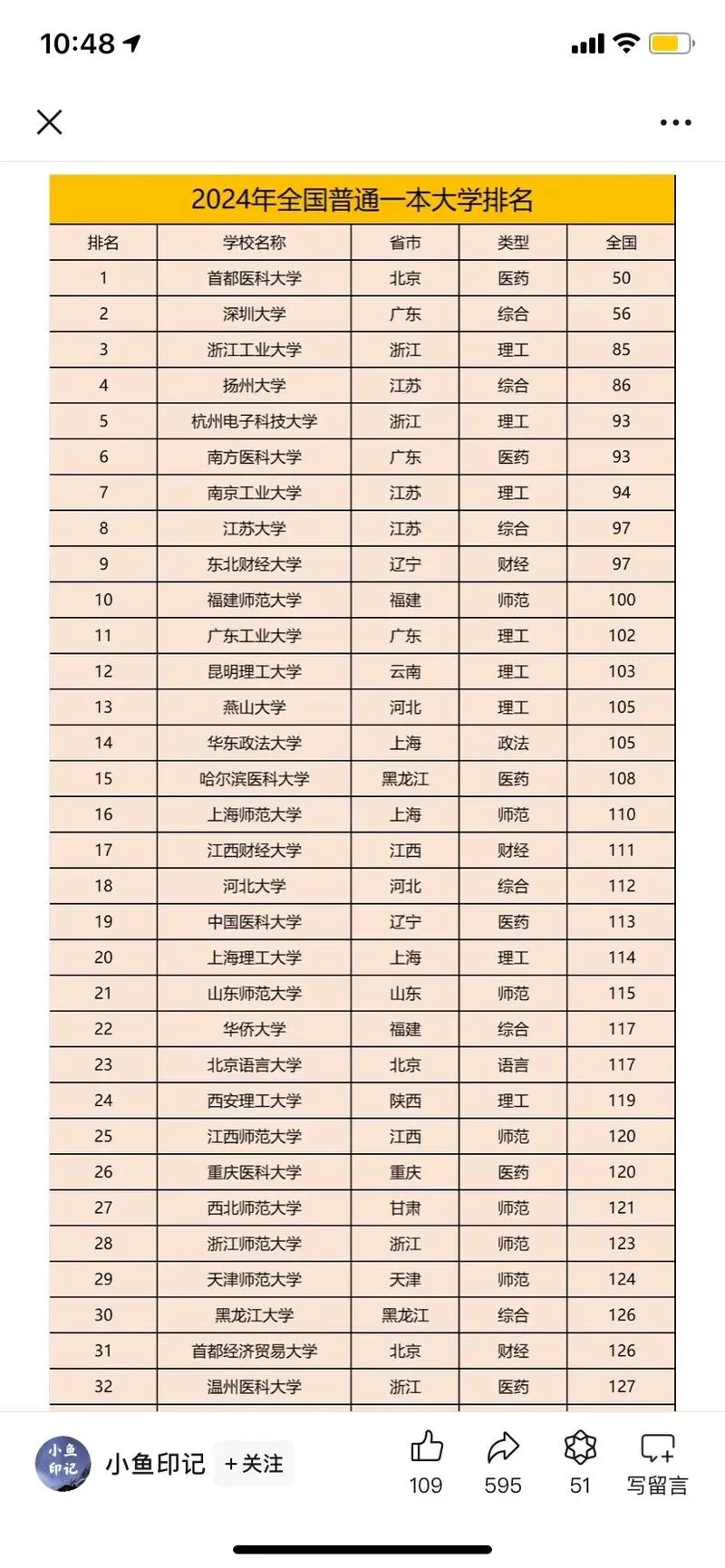 国家不承认的大学名单-不承认的大学名单
