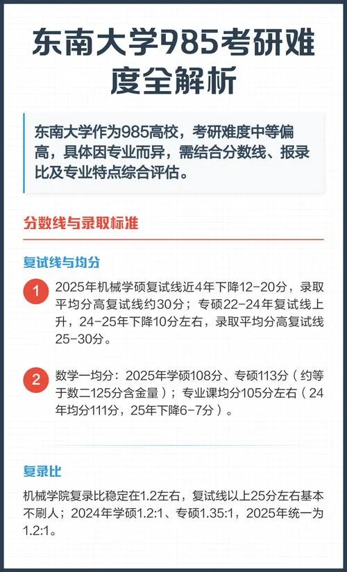 东南大学2018考研分数线_1