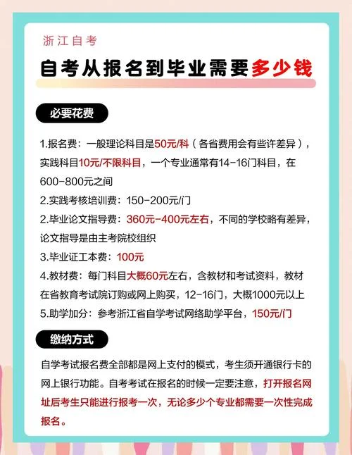 自考的报名费一般是多少_2
