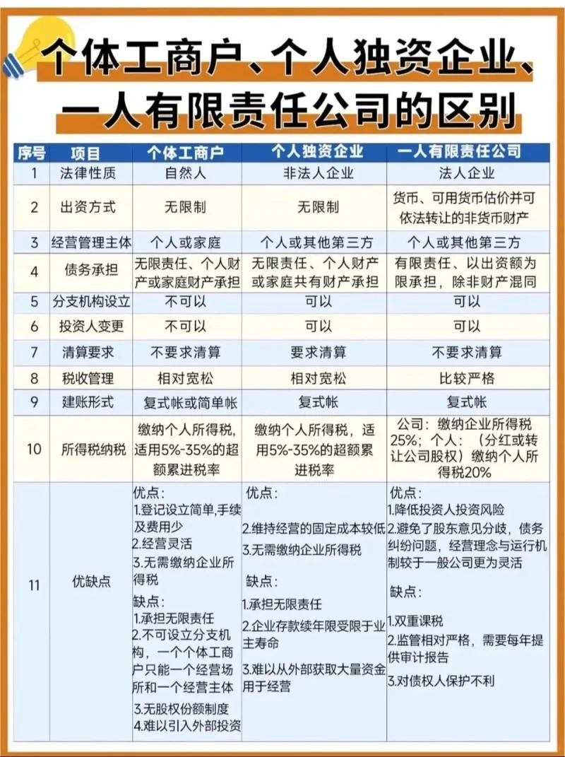 有限公司属于什么公司_1