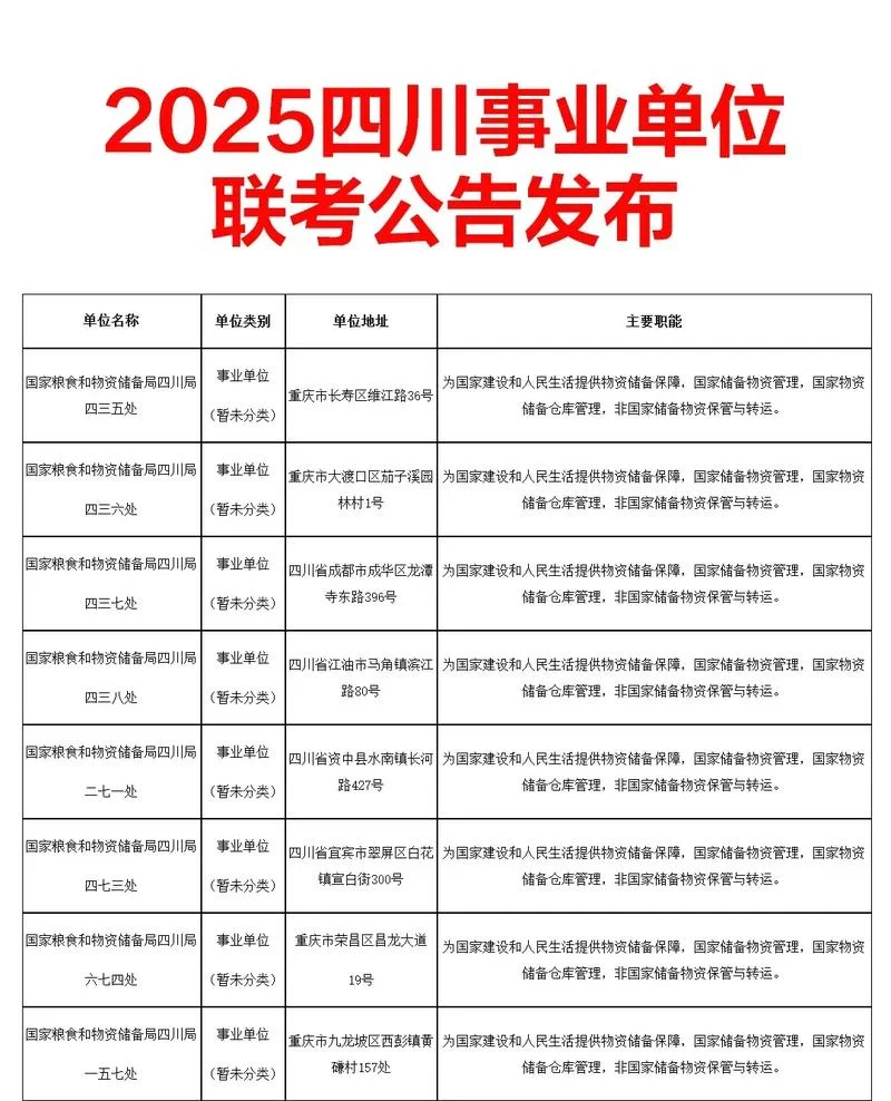 四川省公务员报考职位-