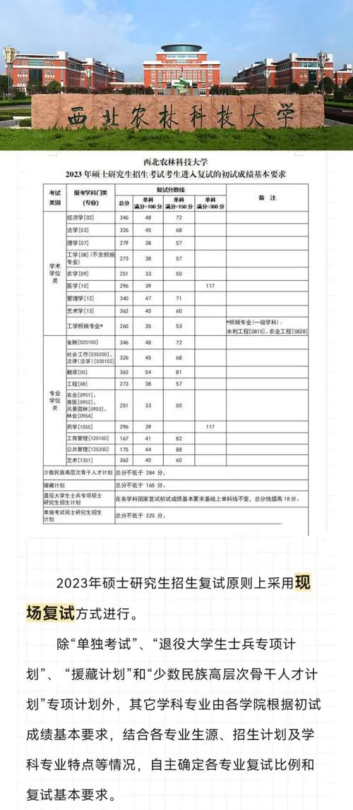 2023考研分数线_1