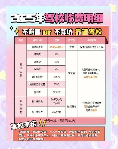 报考驾校学车费用_1