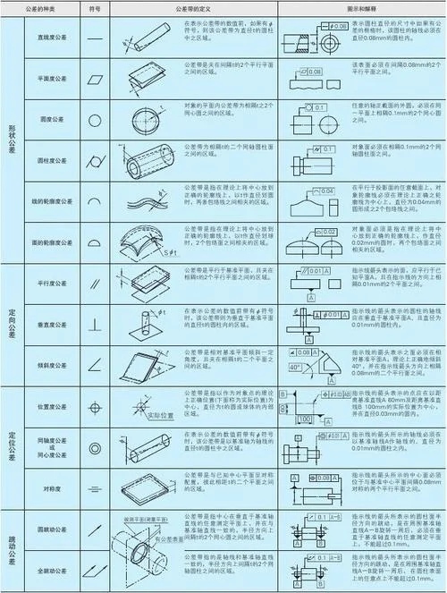 什么是几何公差_2