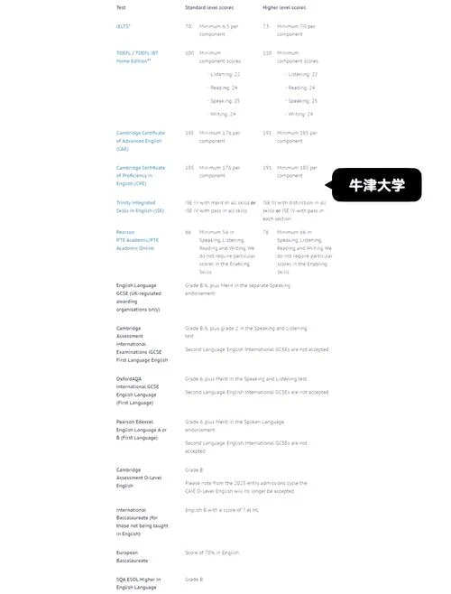 英国硕士留学雅思吗-英国硕士留学需雅思