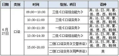报考翻译资格证条件-报考翻译资格证条件