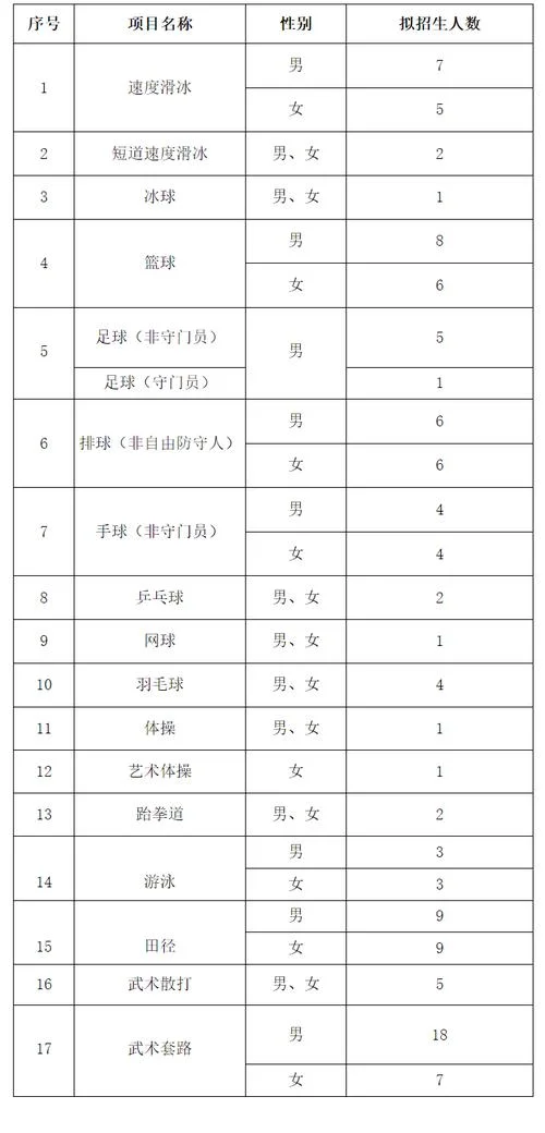 体育生报考专业_1