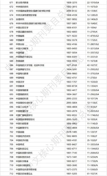 中文核心期刊发表要求_1