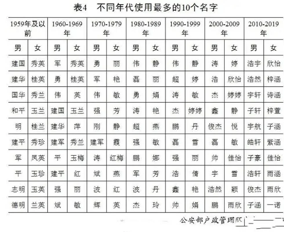 取名与起名的区别_1