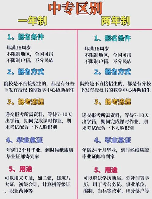 初中学历和中专学历的区别-中专学历优于初中