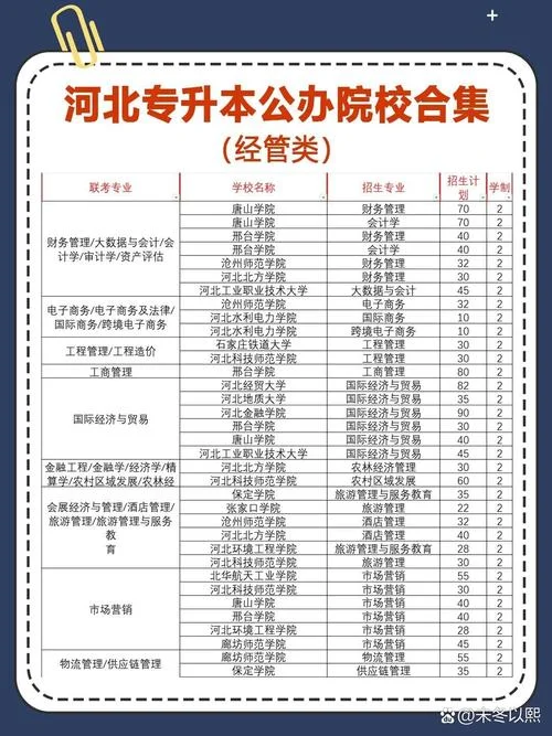 河北公办专科学校有哪些_2
