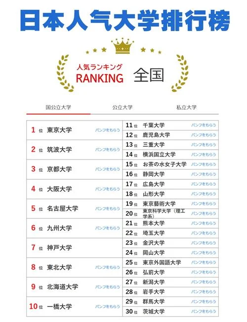 日本机械专业大学排名_2