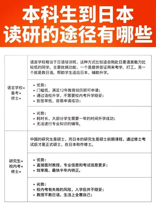 赴日留学的好处有哪些-赴日留学优势