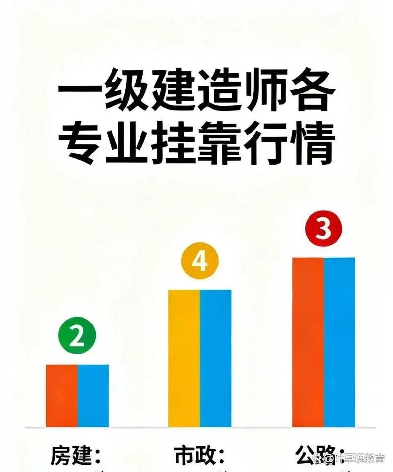一级建造师挂靠市场价_2