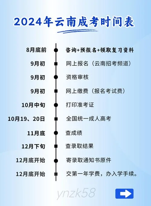 专科要怎么报名-专科报名指南
