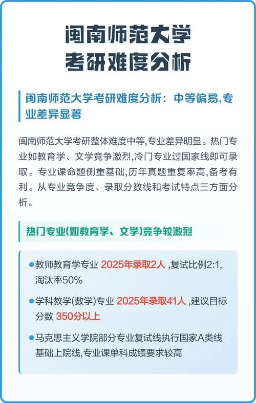 闽南师范大学考研科目-闽南师大考研科目