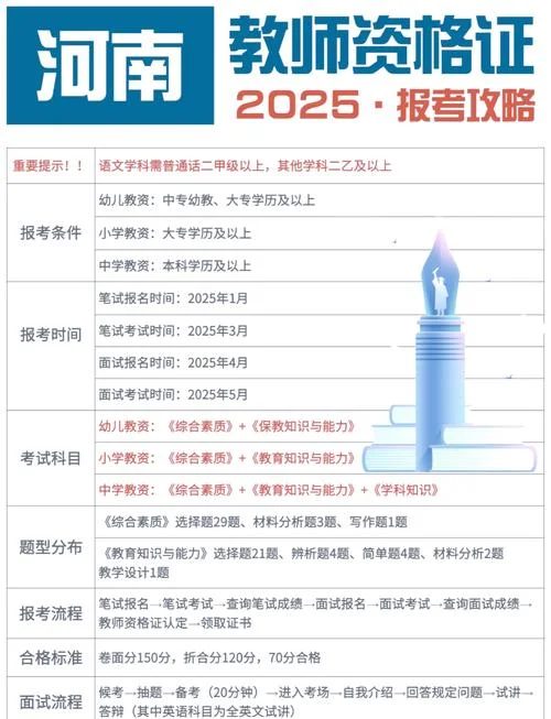 河南小学教资报考条件_2