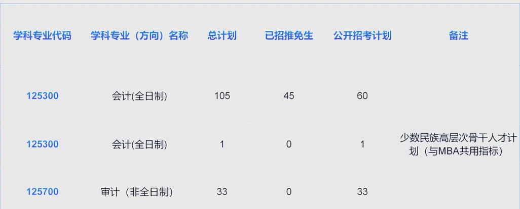 中大考研复试_1