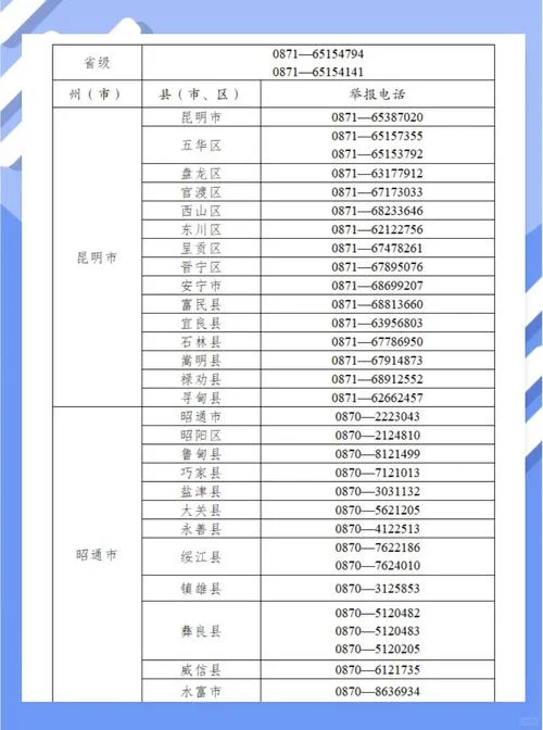 在哪里查公司电话_1