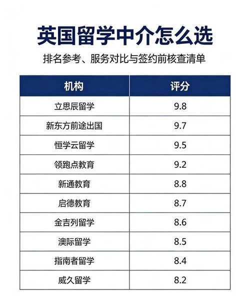 英国留学有用吗-英国留学值不值