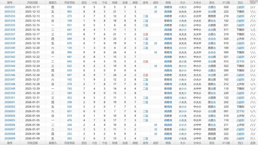 乐彩网历史数据-乐彩网历史数据