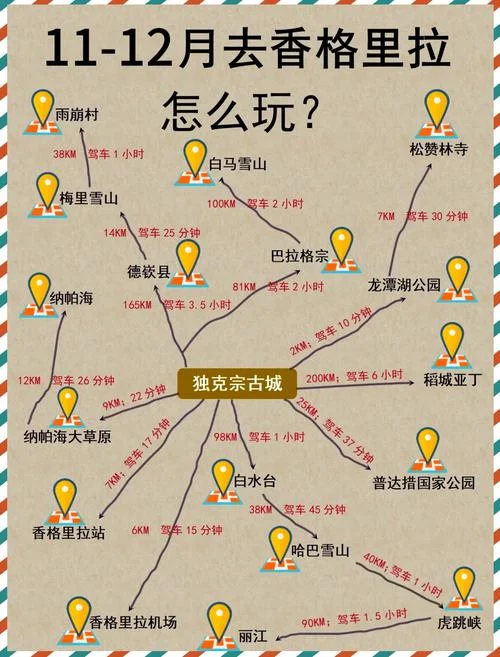 江油到香格里拉旅游攻略-江油至香格里拉攻略