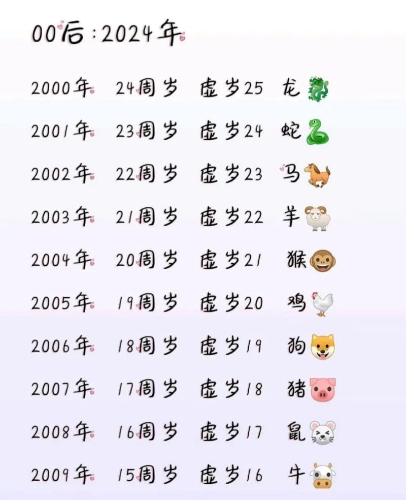 属龙的几月份出生好_2