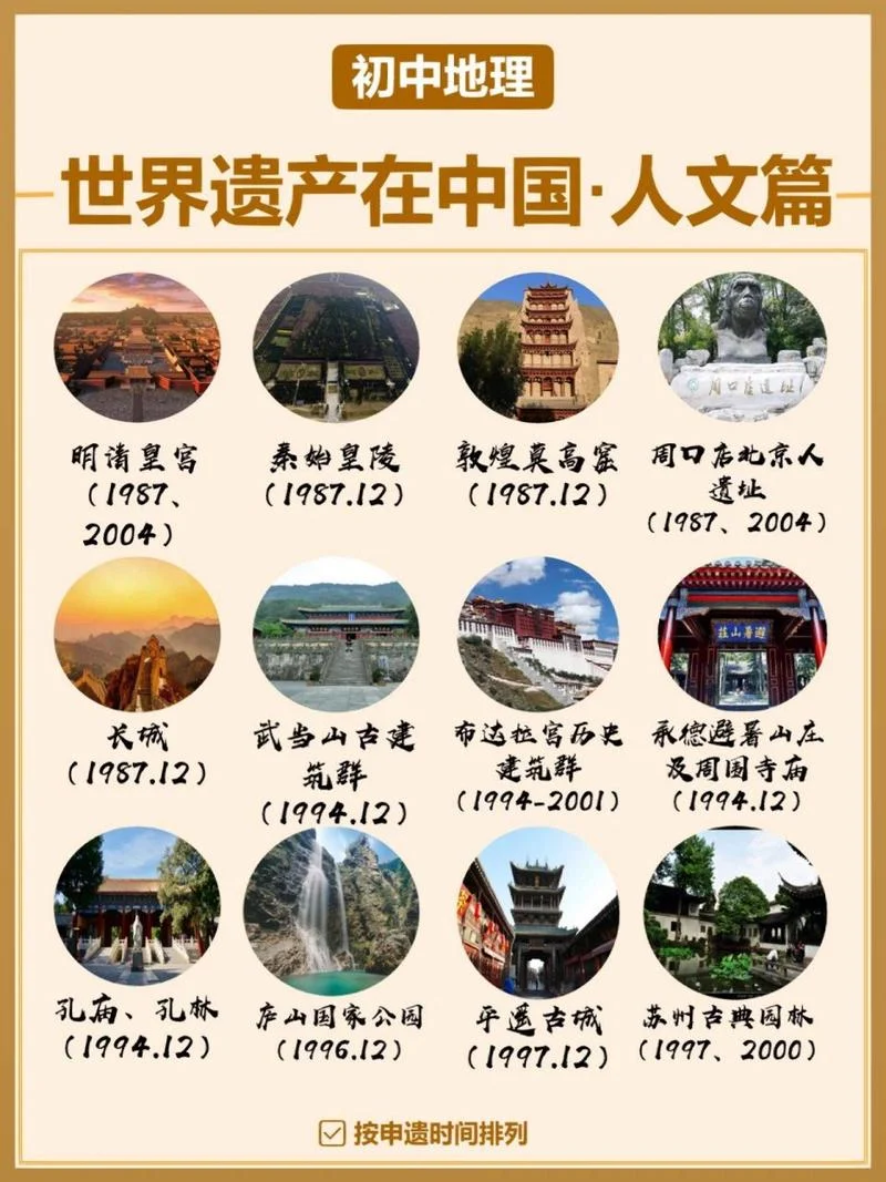 中国历史文化遗产介绍_2