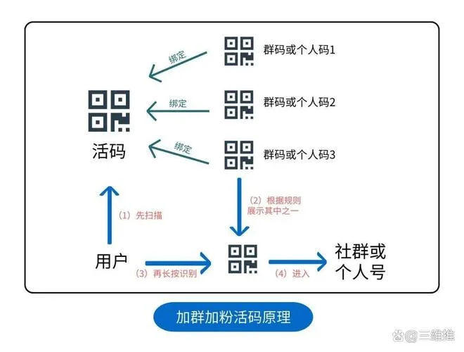 怎么用二维码建群_1