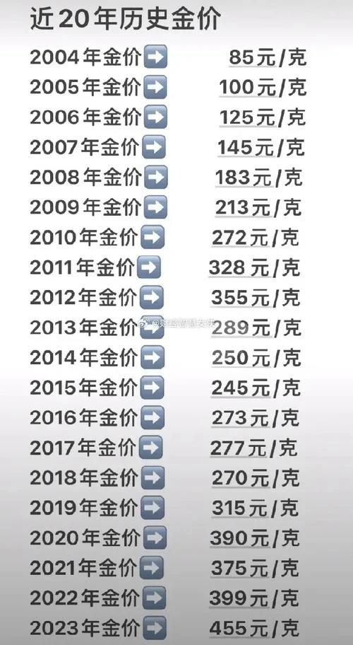 历史上金银比价_2