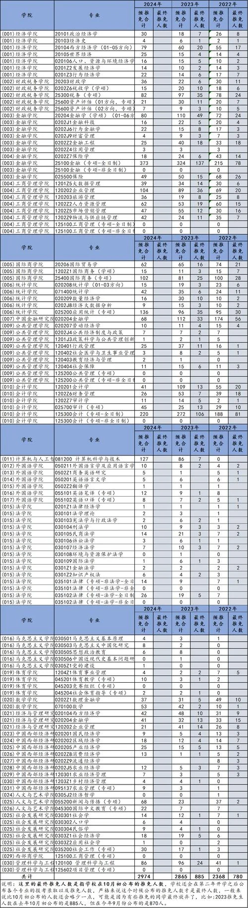 西南财经大学研究生分数线2022_1