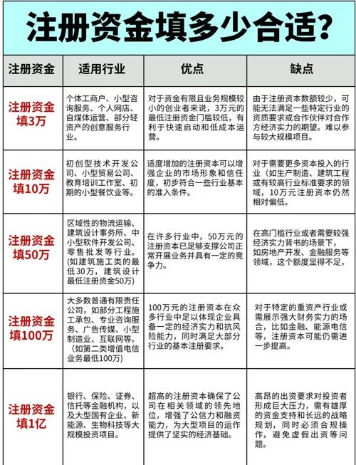 注册企业公司需要什么-注册企业公司需资料