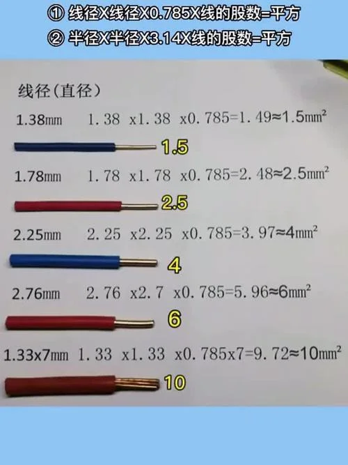 一般电线是多少平方_2