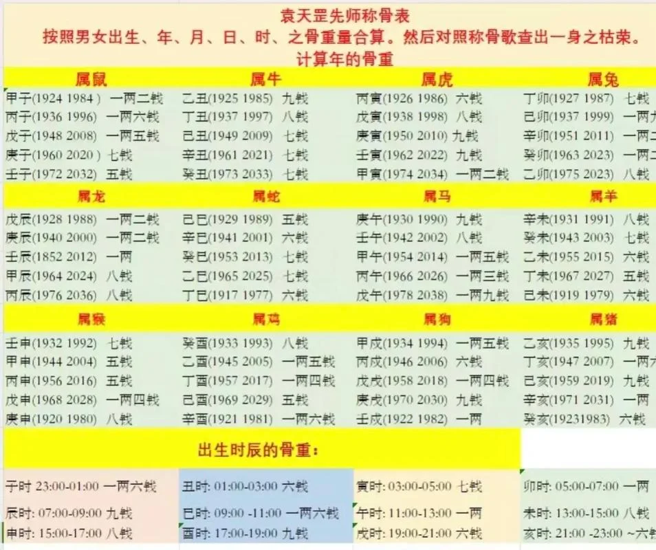 称骨算命2022年男版-2022 男版称骨算命