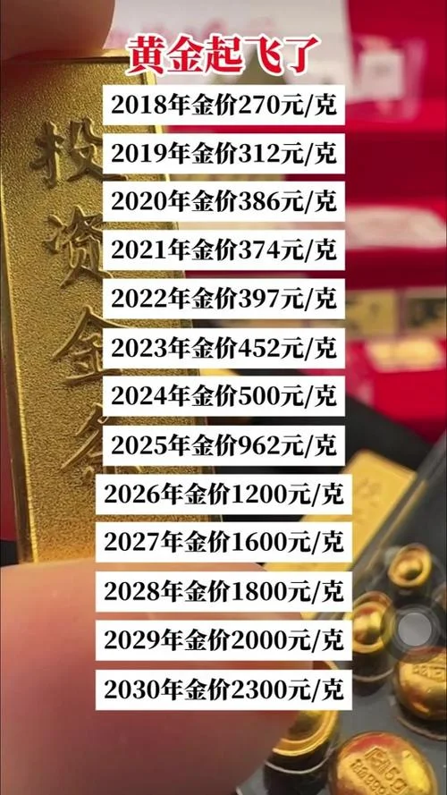 历史金价排名-历史金价排行榜