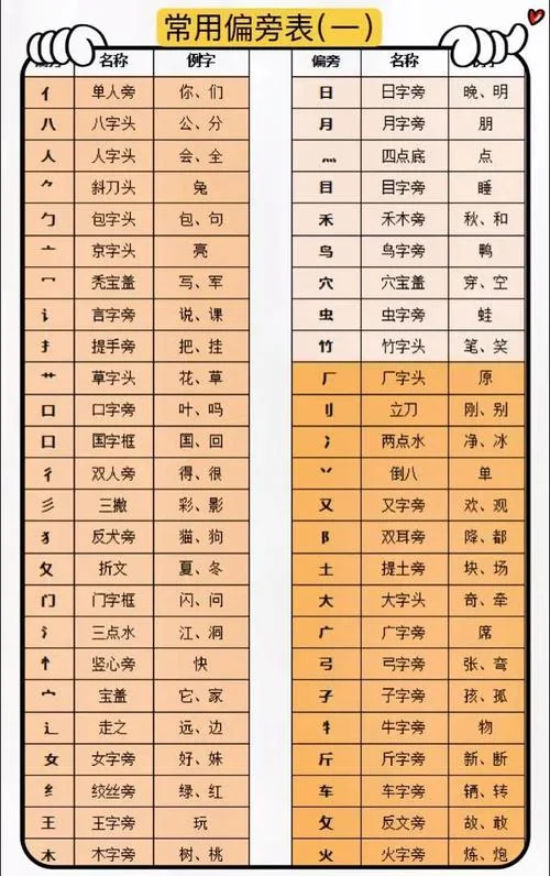 什么是偏旁部首变体_1