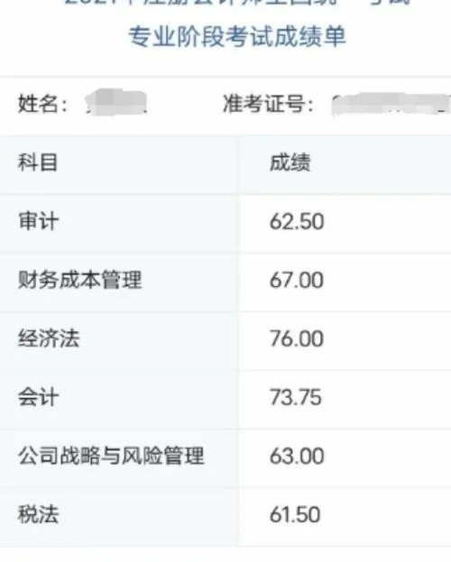 2018cpa成绩公布_2