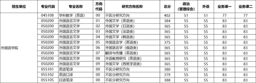 华中师范大学研究生招生信息网_1