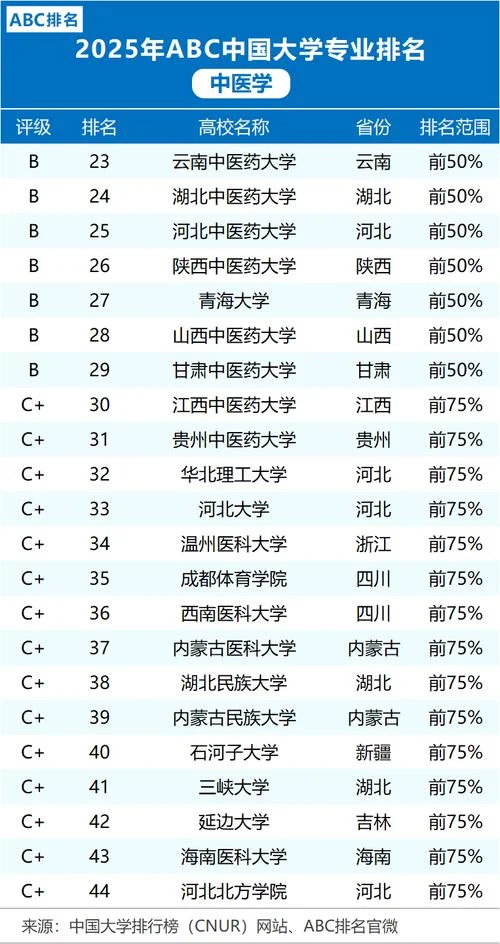 中药学考研最好考学校-中药学考研易上岸院校