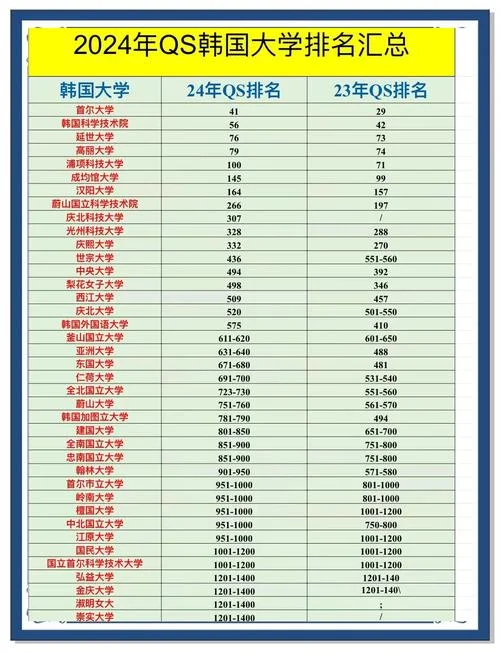 韩国白石大学qs排名2025_1