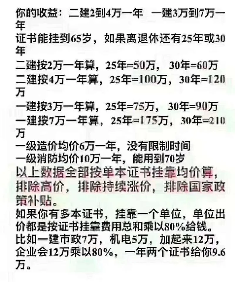 二建市政全国有多少人_2
