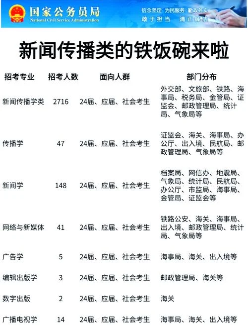 新闻传媒专业考研-新闻传播学考研