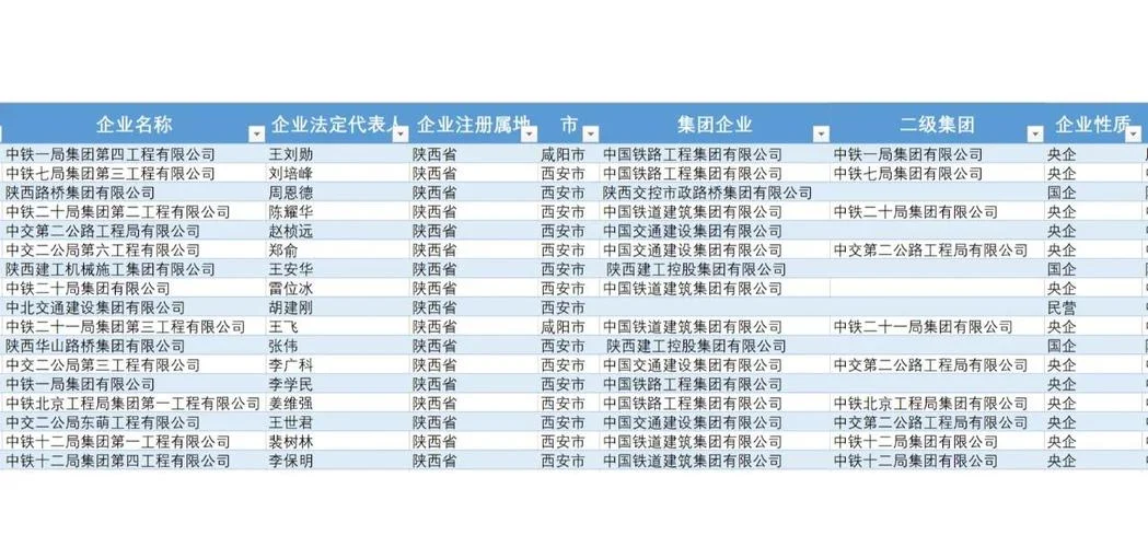 陕西省的公司资质_2